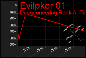 Total Graph of Evilpker 01