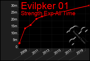 Total Graph of Evilpker 01