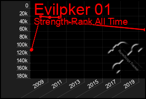 Total Graph of Evilpker 01