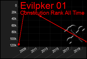 Total Graph of Evilpker 01