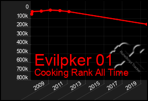 Total Graph of Evilpker 01