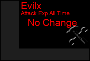 Total Graph of Evilx
