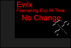 Total Graph of Evilx