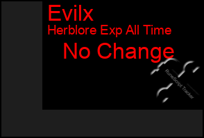 Total Graph of Evilx