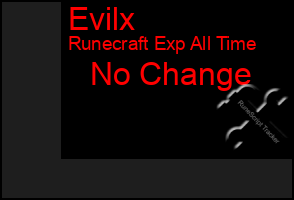 Total Graph of Evilx