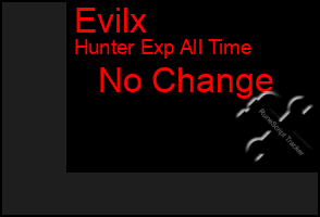 Total Graph of Evilx