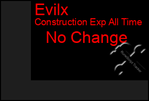 Total Graph of Evilx