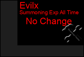 Total Graph of Evilx