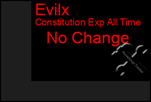 Total Graph of Evilx