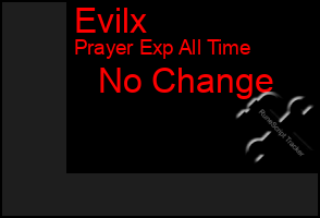 Total Graph of Evilx