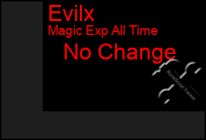 Total Graph of Evilx