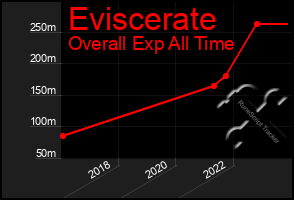 Total Graph of Eviscerate