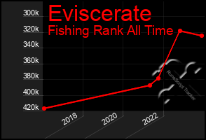 Total Graph of Eviscerate