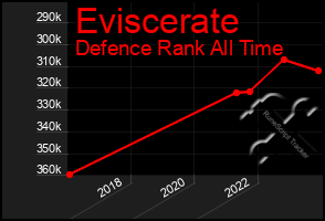 Total Graph of Eviscerate