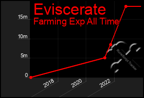 Total Graph of Eviscerate