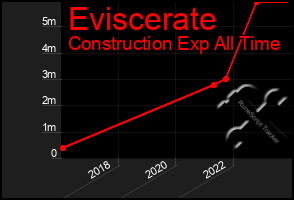 Total Graph of Eviscerate