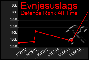 Total Graph of Evnjesuslags