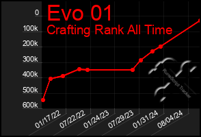 Total Graph of Evo 01