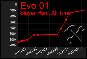 Total Graph of Evo 01