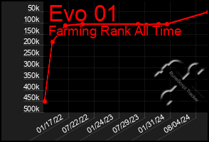 Total Graph of Evo 01