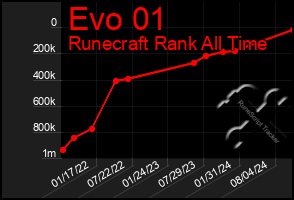 Total Graph of Evo 01