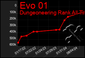 Total Graph of Evo 01