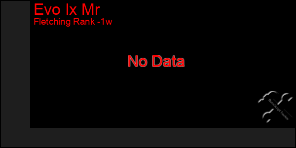 Last 7 Days Graph of Evo Ix Mr