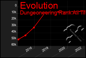 Total Graph of Evolution