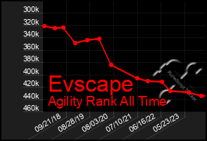 Total Graph of Evscape