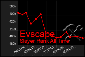 Total Graph of Evscape