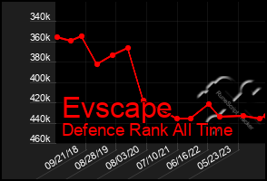 Total Graph of Evscape