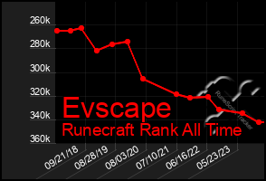 Total Graph of Evscape