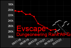 Total Graph of Evscape