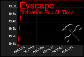 Total Graph of Evscape