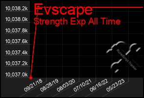 Total Graph of Evscape