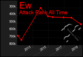 Total Graph of Ew