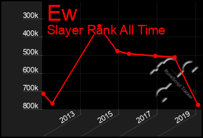 Total Graph of Ew