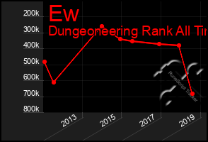 Total Graph of Ew