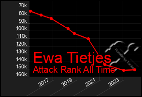 Total Graph of Ewa Tietjes