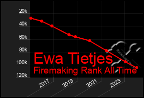 Total Graph of Ewa Tietjes