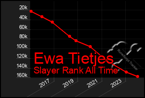 Total Graph of Ewa Tietjes