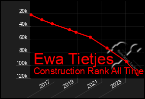 Total Graph of Ewa Tietjes