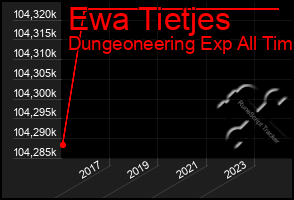 Total Graph of Ewa Tietjes
