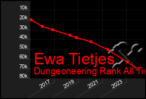 Total Graph of Ewa Tietjes
