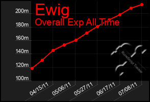 Total Graph of Ewig