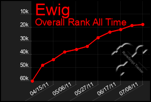 Total Graph of Ewig