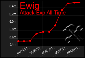 Total Graph of Ewig