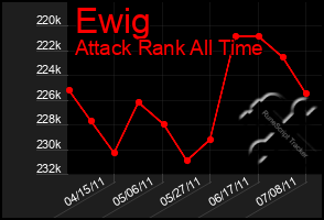 Total Graph of Ewig