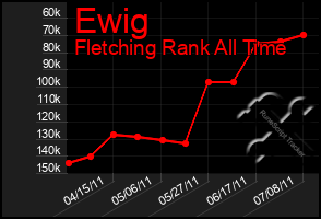 Total Graph of Ewig