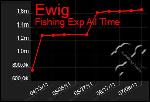 Total Graph of Ewig